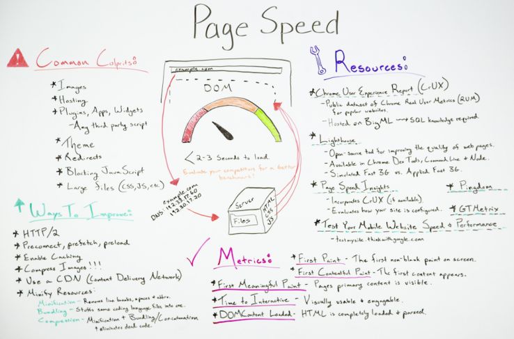 Page Speed Insight - Let´s Run Local